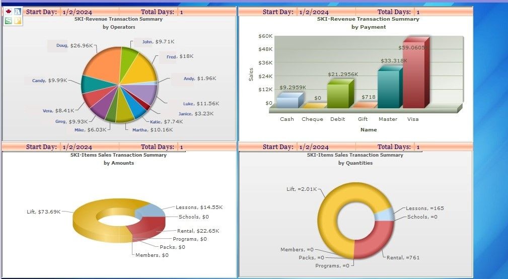 Ski Resort POS Software, Gift shop and Restaurant