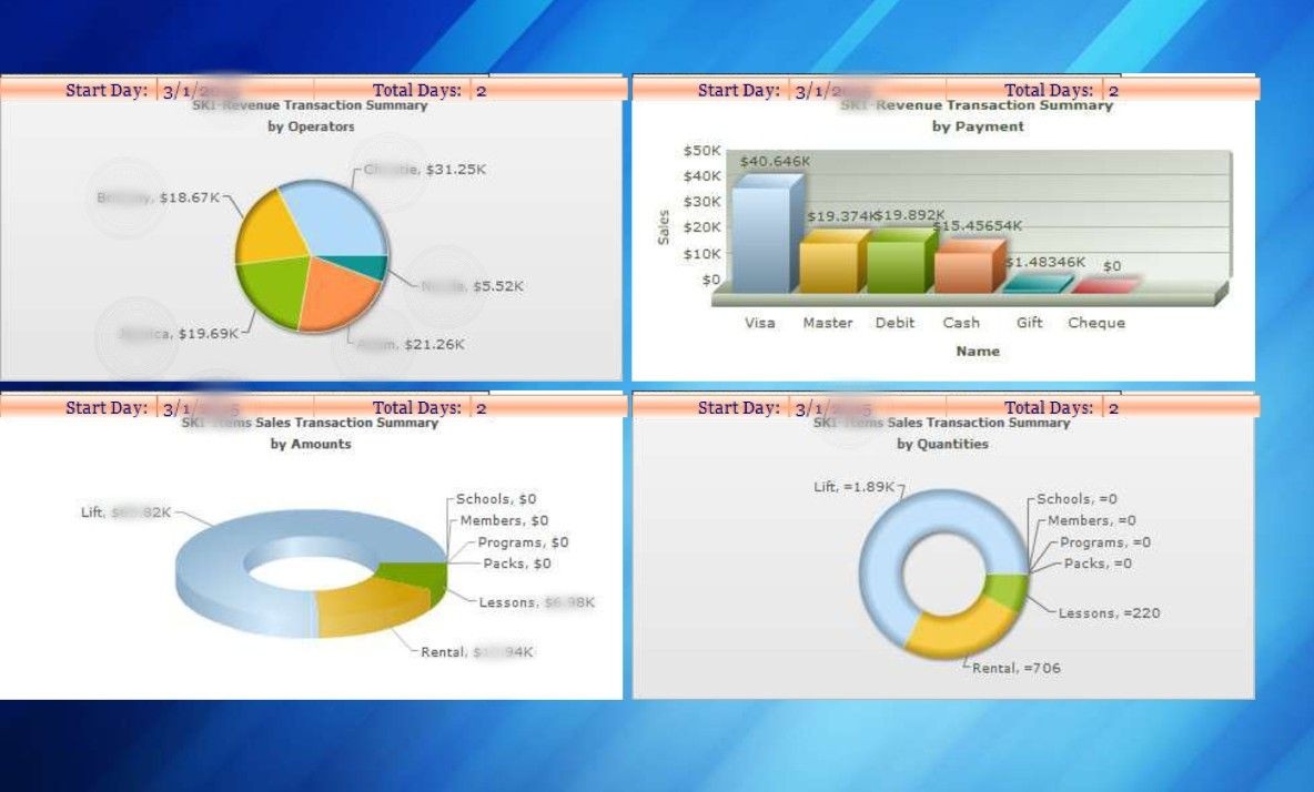 Ski Resort POS Software, Gift shop and Restaurant